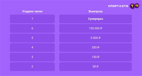 Архив тиражей лотереи «Спортлото «7 из 49».